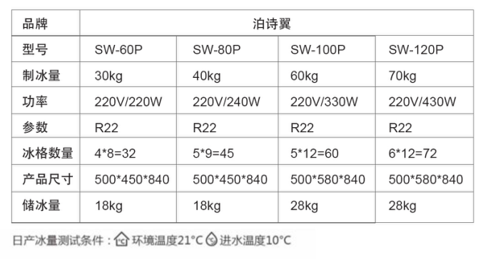 Conventional square ice maker(pic2)