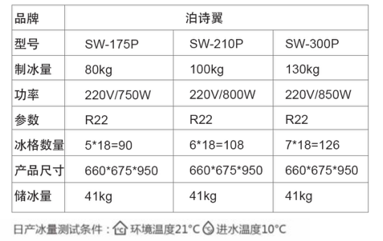 Conventional square ice maker(pic4)