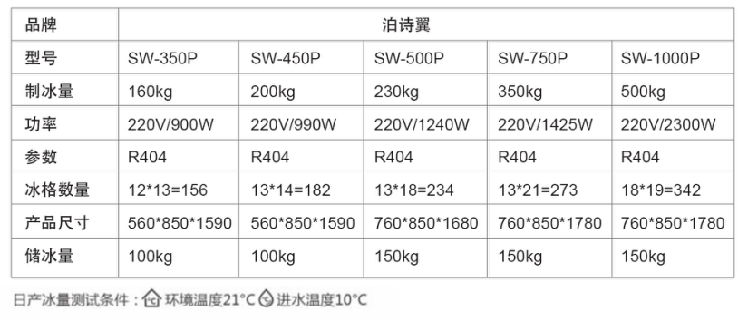 Conventional square ice maker(pic6)