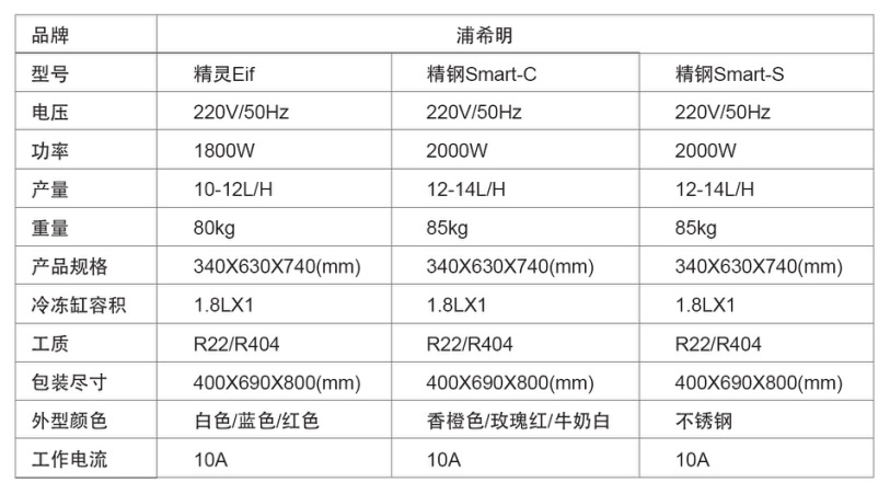 Desktop single head ice cream machine(pic2)
