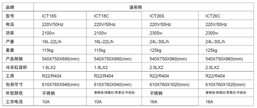 Desktop three head ice cream machine iC(pic2)