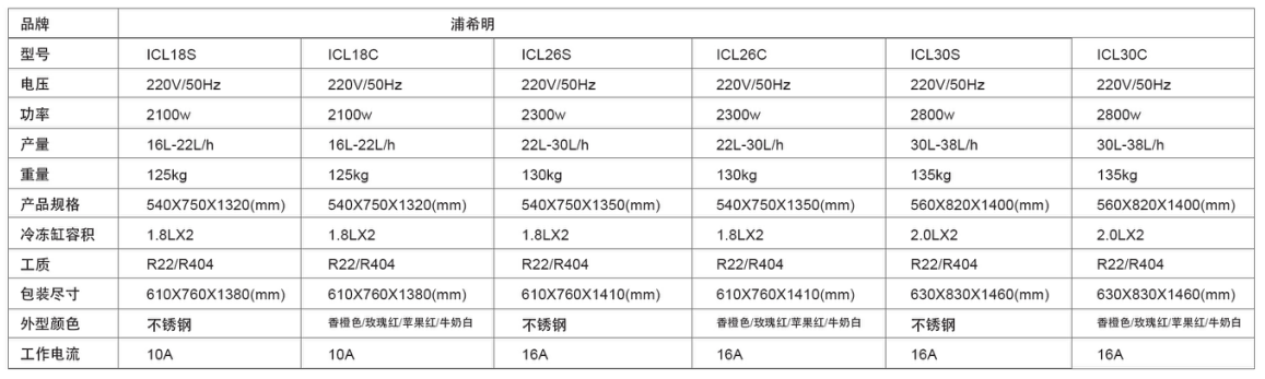 Vertical three head ice cream machine iC(pic2)