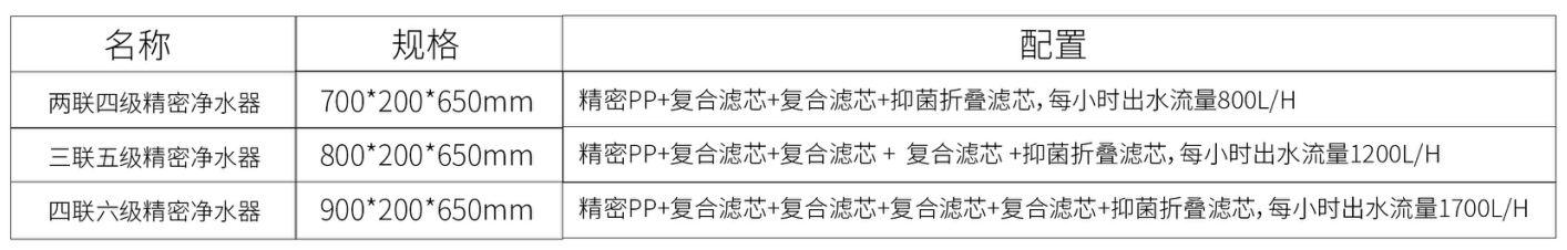 Water Purifier Series(pic4)