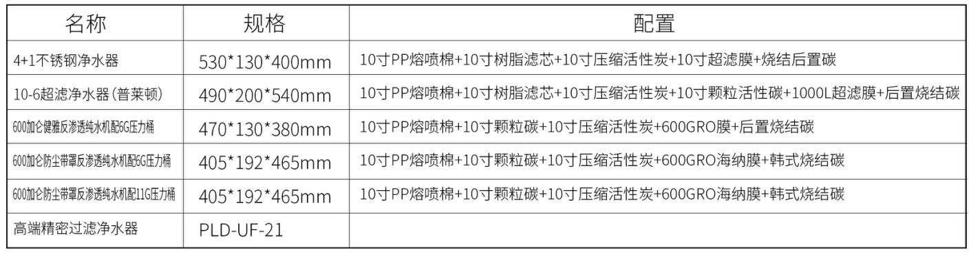 Water Purifier Series(pic7)