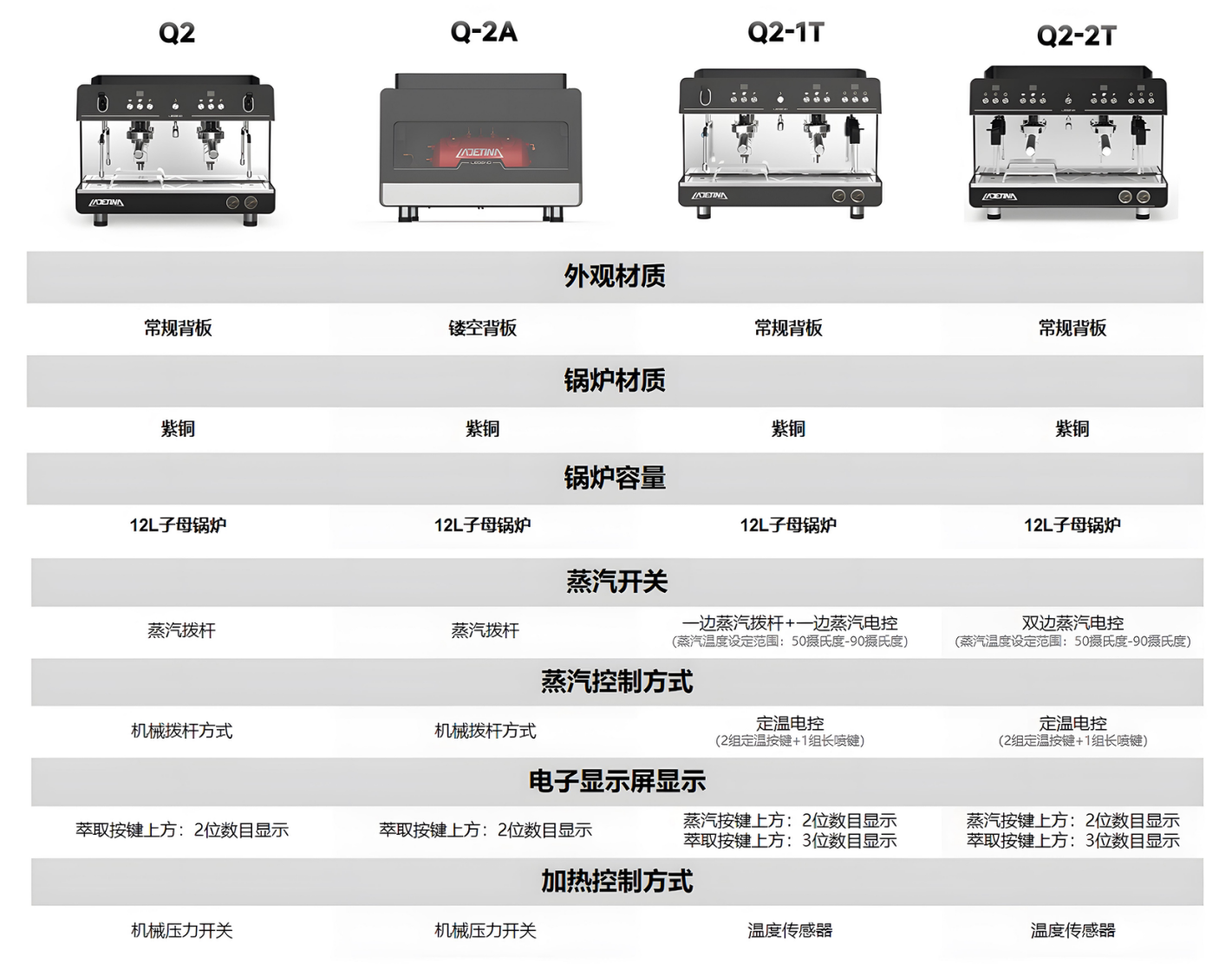 Semi-automatic coffee machine(pic2)