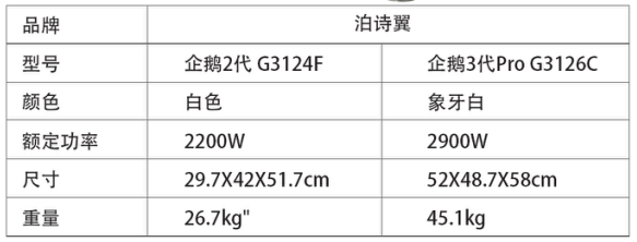 Penguin 2nd Generation G3124F Coffee Machine(pic2)