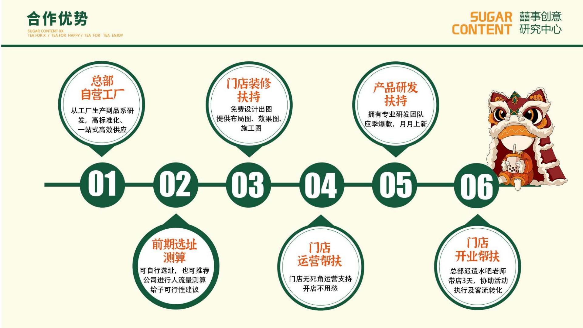 糖分·囍 investment promotion(pic14)